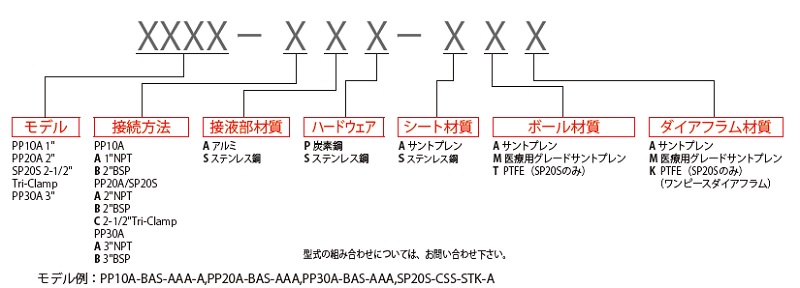 ダイアフラムポンプ<br/>EXPシリーズ　粉体搬送ポンプ